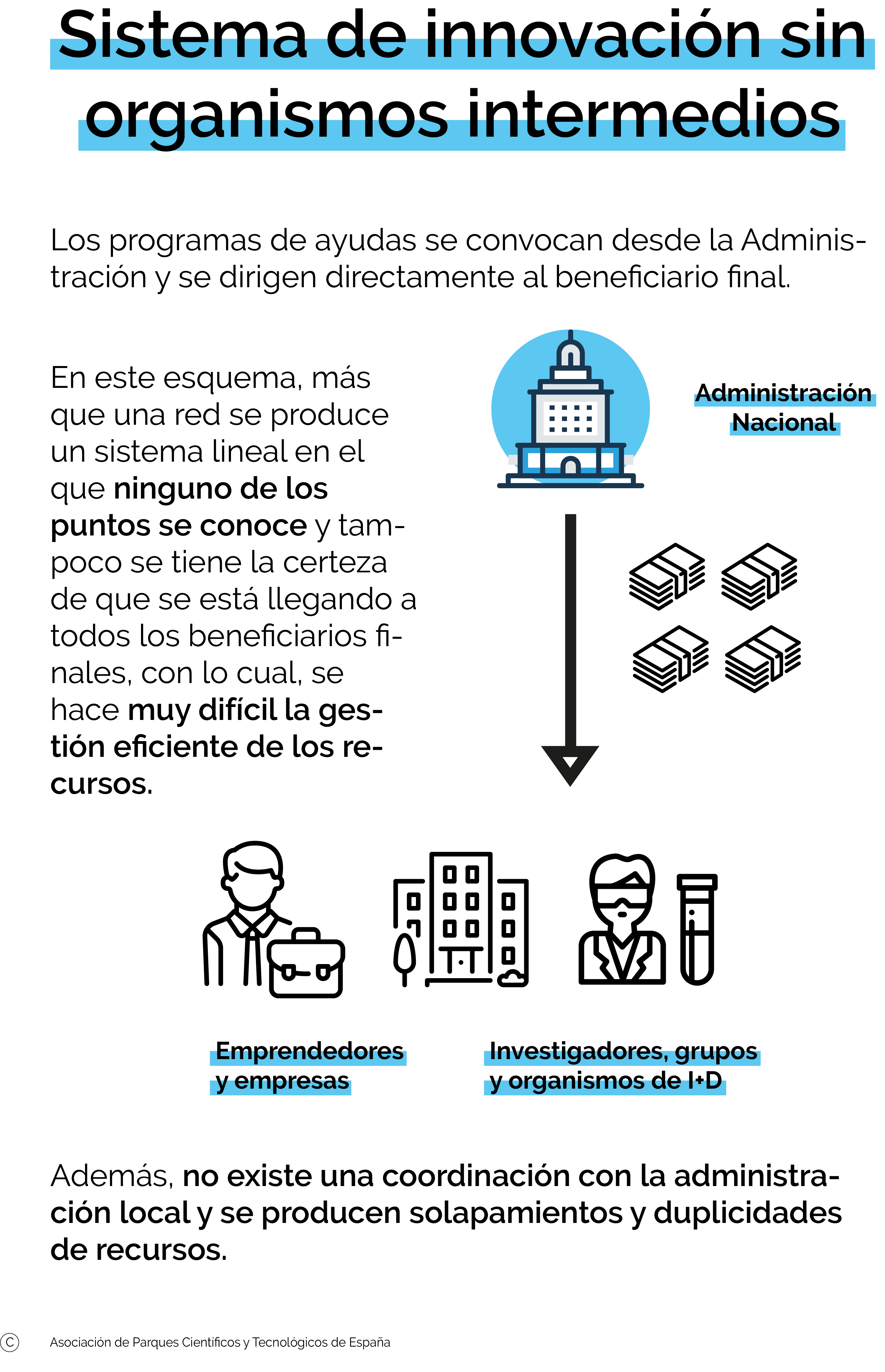 sin organismos